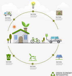 環(huán)保科技素材圖片免費(fèi)下載 高清圖片pngpsd 千庫(kù)網(wǎng) 圖片編號(hào)2127911