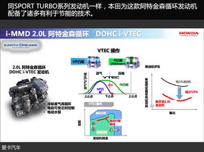 引領(lǐng)環(huán)保科技 本田sport 銳 技術(shù)解讀