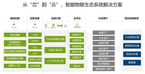 立功科技沖刺創(chuàng)業(yè)板 以技術(shù)推廣引領(lǐng)產(chǎn)業(yè)創(chuàng)新